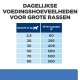Tabel met dagelijkse voedingsrichtlijnen voor grote hondenrassen, met gewicht in kg en de bijbehorende hoeveelheid voer in grammen voor leeftijden van 13-18 maanden.