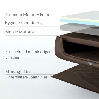 Bild von tierlando® Premium Visco-Schaumstoffschichten, das Dicke und Materialien detailliert: M-L (6 cm) und XL-XXXL (9 cm).