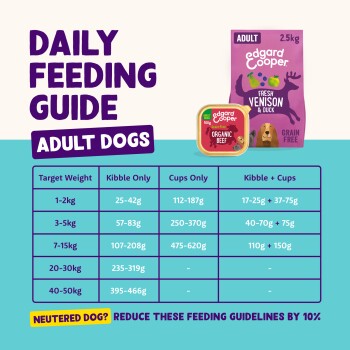 DAILY FEEDING GUIDE ADULT DOGS with Edgard Cooper bag and tin and feeding chart