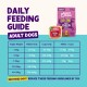 DAILY FEEDING GUIDE ADULT DOGS with Edgard Cooper bag and tin and feeding chart