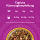 Violette Fütterungstabelle mit Überschrift „Tägliche Fütterungsempfehlung“ zeigt: 3 kg: 45–55 g, 4 kg: 55–65 g, 5 kg: 65–75 g und einen Futternapf.