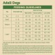 Adult dog feeding guidelines with daily serving sizes by bodyweight and activity level for Toy, Small, Medium, and Large breeds.