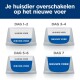 Infographic die een 7-daags overgangsplan voor huisdieren toont om over te schakelen naar nieuw voer, met gelabelde fasen: Dagen 1-2, 3-4, 5-6 en 7.