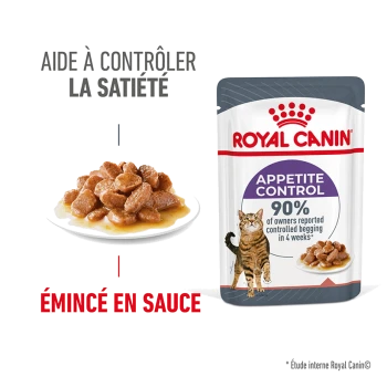 Poche de nourriture pour chat Royal Canin Appetite Control avec une assiette de nourriture humide pour chat, présentant un texte sur la satiété et une revendication de satisfaction de 90 % des propriétaires.