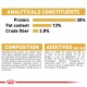 Pet food packaging displaying analytical constituents: Protein 30%, Fat 13%, Crude fiber 3.8%. Composition and additives listed.