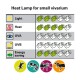 Wärmelampe für kleine Vivarium-Diagramme, die Licht-, Wärme-, UVA-, UVB- und energiesparende Bewertungen mit Frosch-Icons zeigt, die die Wirksamkeit anzeigen.