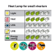 Wärmelampe für kleine Vivarium-Diagramme, die Licht-, Wärme-, UVA-, UVB- und energiesparende Bewertungen mit Frosch-Icons zeigt, die die Wirksamkeit anzeigen.