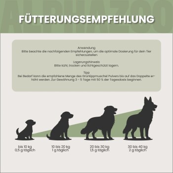 Tabelle mit täglichen Fütterungsempfehlungen für Haustiere basierend auf dem Gewicht, mit Mengen für Hunde und Katzen, markiert mit "ALPHAZOO."