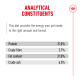 Analytical constituents of pet food: Protein 31%, Crude fibre 2.7%, Fat content 21%, Crude ash 6.5%.
