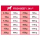 Fütterungstabelle mit der Aufschrift 'FRISH BEEF / 24 h**' mit Hunde-Icon, zeigt Gewichte 2,5–60 kg und Tagesportionen 140 g–1505 g.