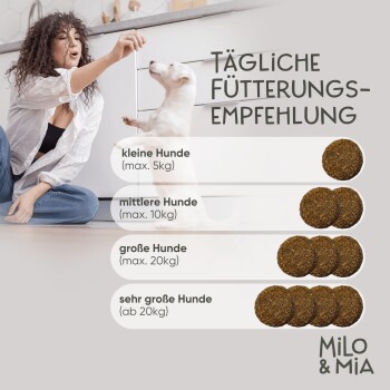 Tägliche Fütterungsempfehlungen für Hunde nach Größe: klein (max 5 kg), mittel (max 10 kg), groß (max 20 kg), sehr groß (ab 20 kg). MILO & MIA.