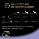 Daily feeding recommendations for dogs based on weight (5, 10, 15 kg) with suggested portions for tray only and tray & dry food.