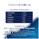 Voedingsinformatie voor hondenvoer in het Duits, met details over vocht (77,5%), eiwit (13,5%), vet (2,8%), as (2,6%) en vezels (0,8%).