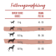 Fütterungsempfehlungstabelle für Hunde nach Gewicht in kg und täglicher Grammzahl, mit Hundesilhouetten und deutschem Text.
