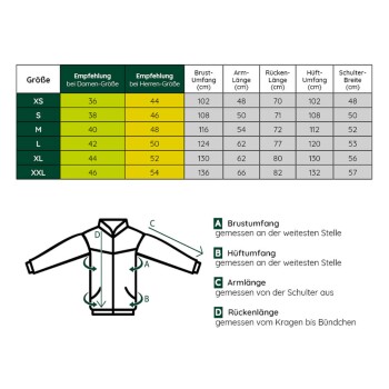 Größentabelle für Jacken mit Maßen in cm für Brust, Armlänge, Rückenlänge, Hüfte und Schulterbreite, plus Messanleitungsdiagramm.