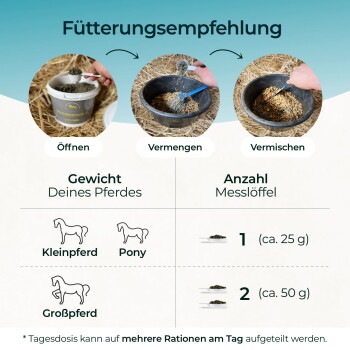Infografik mit Titel „Fütterungsempfehlung“ mit Fotos zum Öffnen/Vermengen und einer Tabelle: Kleinpferd/Pony 1 Messlöffel (~25 g), Großpferd 2 Messlöffel (~50 g).