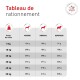Tableau d'alimentation « Tableau de rationnement » indiquant les grammes/jour pour chiens de 5 à 50 kg (Maigre/Normal/Surpoids). Logo « Nutrition vétérinaire ».