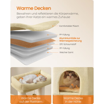 Schaubild einer mehrlagigen Katzendecke mit Aluminium-Wärmefolie; deutscher Titel „Warme Decken“; Katzen sind auf einer Plattform und in einer Höhle dargestellt.