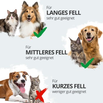 Bild von drei Abschnitten für die Haustierpflege: "Langes Fell" und "Mittleres Fell" mit Häkchen; "Kurzes Fell" mit einem roten Kreuz.