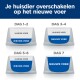 Illustratie die een 7-daags overgangsplan voor huisdieren toont die overstappen op nieuw voer, met kommen gelabeld "HUIDIGE VOER" en "NIEUWE VOER."