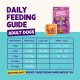 Daily feeding guide for adult dogs by Edgard & Cooper with target weight and kibble/cups portions, grain-free dog food.