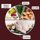Diagramm der Zutaten für Hundefutter, das ganze Truthähne, Erbsen, Kartoffeln und verschiedene Gemüse und Kräuter zeigt.