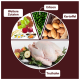Diagramm der Zutaten für Hundefutter, das ganze Truthähne, Erbsen, Kartoffeln und verschiedene Gemüse und Kräuter zeigt.