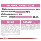 Informacje żywieniowe karmy dla zwierząt w języku polskim, szczegółowo opisujące składniki, białko (36%), tłuszcze (18%), błonnik (2,3%) oraz dodatki, w tym witaminy.