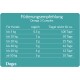 Fütterungsempfehlungen für Omega 3 Komplex für Hunde, die die tägliche Dosierung basierend auf Gewicht und Dauer der Versorgung detailliert.