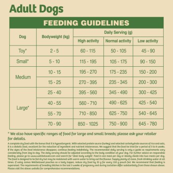 James wellbeloved dog food sales turkey and rice 15kg