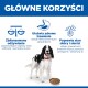 GŁÓWNE KORZYŚCI: czarnobiały pies przy misce z suchą karmą, ikony i polski tekst dotyczący żywienia, trawienia, skóry i sierści.