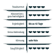 Vergleichstabelle der Eigenschaften von Katzenstreu: staubfrei, Absorptionsgeschwindigkeit, Effizienz (bis zu 45 Tage), Geruchskontrolle, Granulation und Bewertungen.