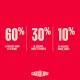 Graphique rouge : 60 % poisson frais et dinde ; 30 % légumes, fruits et plantes ; 10 % graisses, huiles, abats. Carnilove.