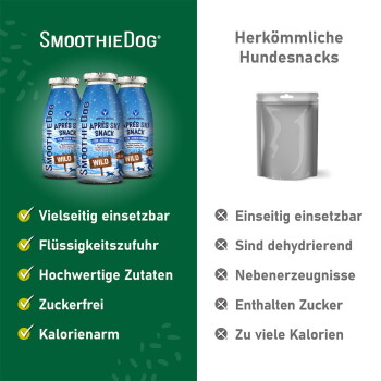 Glasflasche von SmoothieDog „Après Ski Snack – Wild“ Hundedrink auf einer Anzeige mit der Aufschrift „Vieeel mehr als nur ein Snack!“