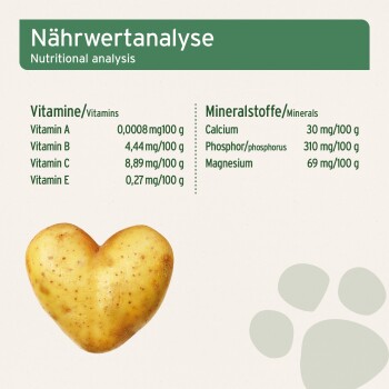 Nährwertanalyse: Vitamine A, B, C, E; Mineralstoffe Calcium, Phosphor, Magnesium. Herzförmige Kartoffel, Pfoten-Symbol.