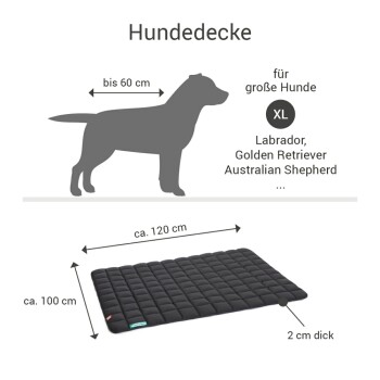 Größenempfehlungstabelle für Hundedecken, die Maße, geeignete Hunderassen und Rückenlängen für die Größen S bis XXL auflistet, von Doctor Bark.