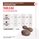 Tableau détaillant les recommandations alimentaires quotidiennes pour les chiens en fonction de leur poids, avec trois morceaux de croquettes brunes et '4 KCAL' par unité.