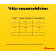 Gelbes Plakat mit Titel „Fütterungsempfehlung“, zeigt Fütterungstabelle für 2–10 kg (40–160 g je nach Aktivität) und Josera‑Logo.