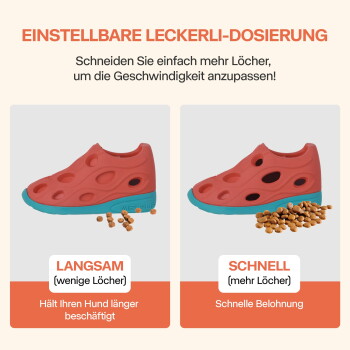 Roter schuhförmiger Leckerli-Spender mit türkisfarbener Sohle und Trockenfutter; deutscher Text: EINSTELLBARE LECKERLI-DOSIERUNG, LANGSAM, SCHNELL.