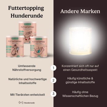 Bild von "Futtertopping Hunderunde" Haustierfutter mit drei Dosen, die Hunde zeigen, und hebt natürliche Zutaten und umfassende Ernährung hervor.