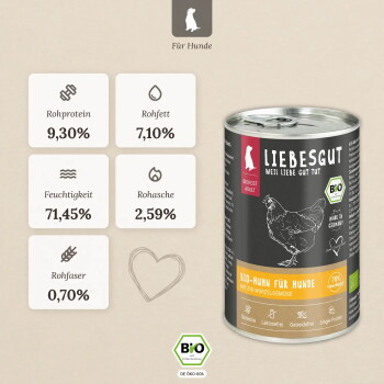 Liebesgut Dosenfutter "BIO-Huhn für Hunde" mit BIO-Siegel; Nährwerte: Rohprotein 9,30 %, Rohfett 7,10 %, Feuchtigkeit 71,45 %.