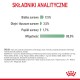 Lista składników analitycznych w języku polskim: Białko 9,5%, tłuszcze 3,5%, popiół 1,7%, wilgotność 80%. Dodatkowe witaminy i minerały w zestawie.