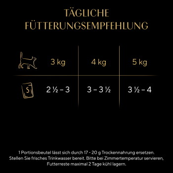 Bild zeigt deutschen Titel 'TÄGLICHE FÜTTERUNGSEMPFEHLUNG' und Fütterungstabelle für Katzen: 3 kg 2½–3, 4 kg 3–3½, 5 kg 3½–4 Portionsbeutel.