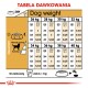 Tabela karmienia psów pokazująca zalecane dzienne ilości w gramach i filiżankach w zależności od wagi psa od 26 kg do 40 kg, z oznaczeniem poziomów aktywności.