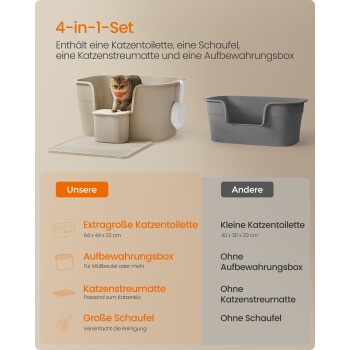 4-in-1 Haustier-Set mit einer großen Katzenstreu-Box, Schaufel, Streu-Matte und Aufbewahrungsbox, mit einer Katze in der Streu-Box.