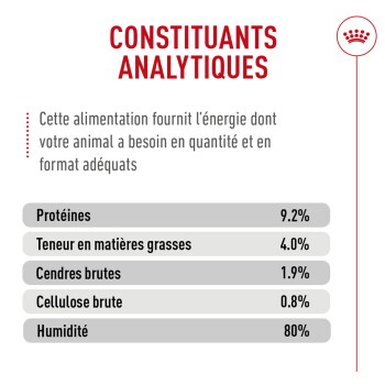 « Constituants analytiques » (en français) - Protéines 9,2 % ; Matières grasses 4,0 % ; Cendres 1,9 % ; Cellulose 0,8 % ; Humidité 80 %.