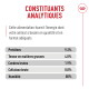 « Constituants analytiques » (en français) - Protéines 9,2 % ; Matières grasses 4,0 % ; Cendres 1,9 % ; Cellulose 0,8 % ; Humidité 80 %.