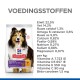 Emballage de nourriture pour chiens avec un colley, étiqueté "Hill's Science Plan Sensitive Stomach & Skin," avec des détails nutritionnels et des ingrédients listés.