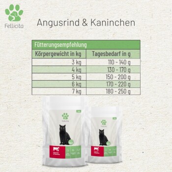 Bild von Fellicita Tierfutterbeuteln mit Angus-Rindfleisch und Kaninchen, mit einer Fütterungsempfehlungstabelle für verschiedene Katzengewichte.
