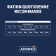 Table montrant les quantités de nourriture recommandées par jour pour les animaux de compagnie en fonction de leur poids, étiquetée en français, provenant d'Advance Veterinary Diets.